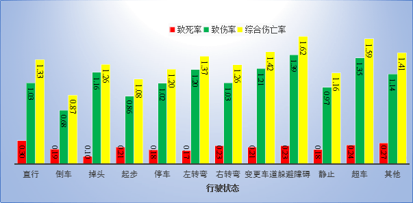 安全行驶大数据如何准确分析驾驶行为,提升道路安全水平? 第3张 安全行驶大数据如何准确分析驾驶行为,提升道路安全水平? 第3张