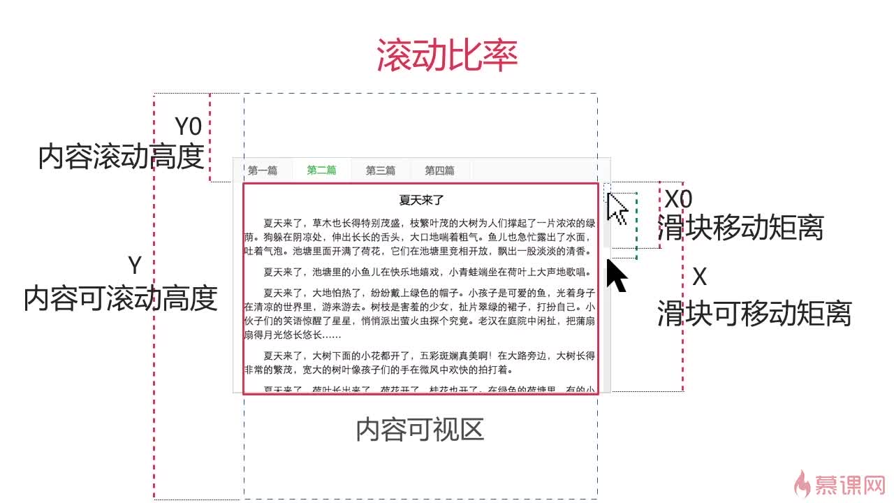 滚动条怎么设置js？js自定义滚动条样式方法