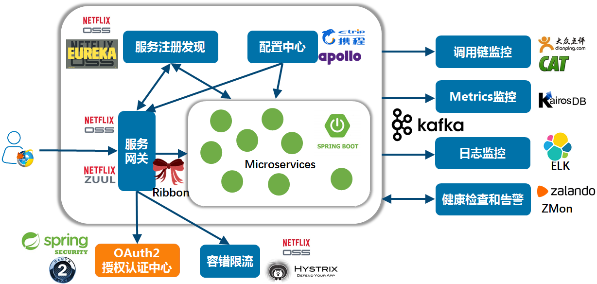 智能体服务网格Service Mesh是什么,智能体服务网格