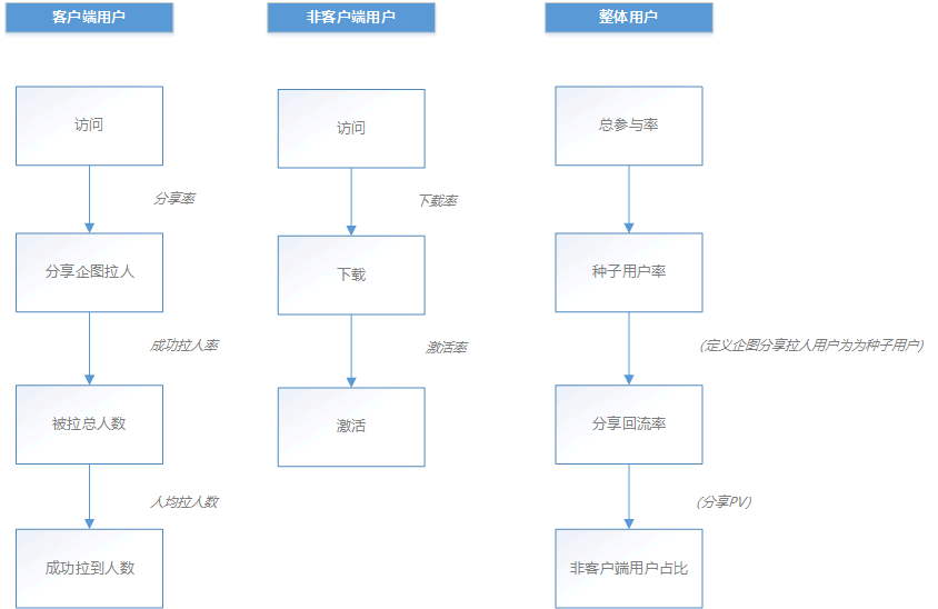 制作H5网站开发过程中,有哪些关键步骤和常见难题? 第1张 制作H5网站开发过程中,有哪些关键步骤和常见难题? 第1张