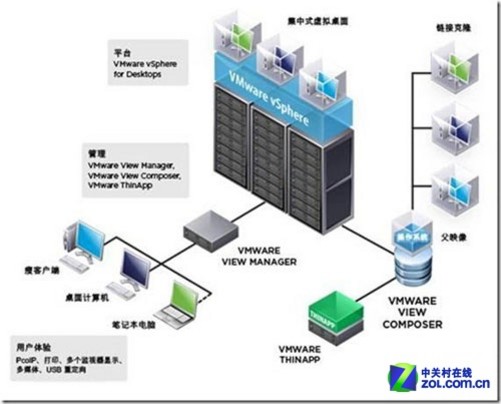 云服务器vmware是什么?与物理服务器有何区别? 第1张 云服务器vmware是什么?与物理服务器有何区别? 第1张