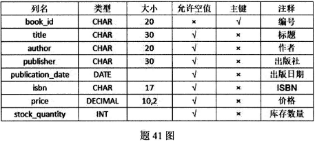 如何撰写上报金融数据库的专业疑问长尾标题? 第1张 如何撰写上报金融数据库的专业疑问长尾标题? 第1张