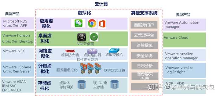云服务器vmware是什么?与物理服务器有何区别? 第3张 云服务器vmware是什么?与物理服务器有何区别? 第3张