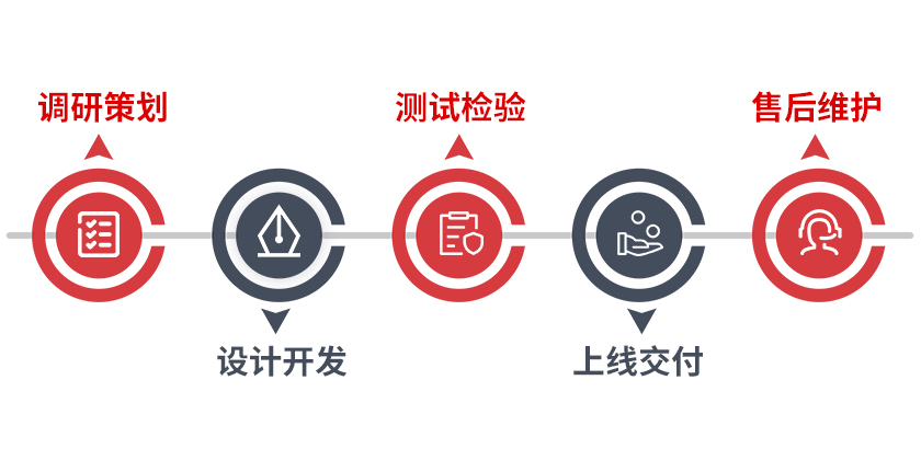 杭州app开发具体流程是怎样的?从需求到上线要几步? 第2张 杭州app开发具体流程是怎样的?从需求到上线要几步? 第2张