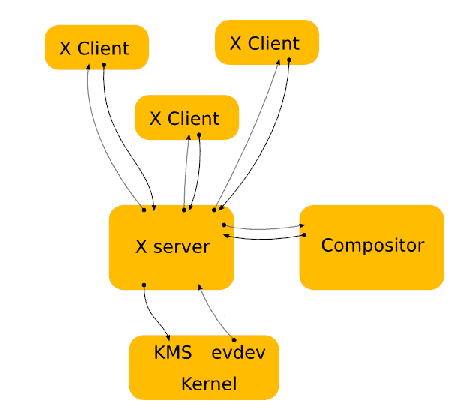 Linux服务器图形化实现的可能性及其适用性如何? 第2张 Linux服务器图形化实现的可能性及其适用性如何? 第2张