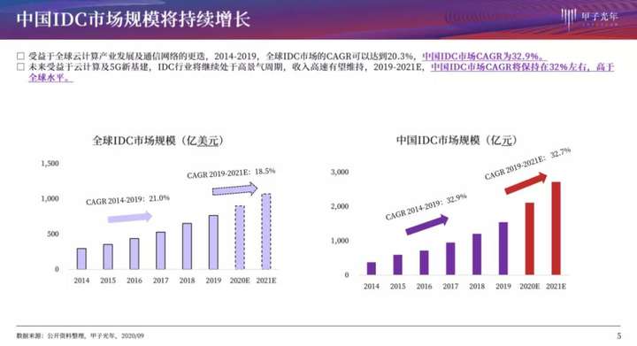 IDC中国x服务器市场,未来趋势预测与行业挑战如何应对? 第1张 IDC中国x服务器市场,未来趋势预测与行业挑战如何应对? 第1张