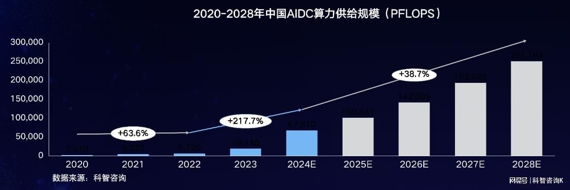 IDC中国x服务器市场,未来趋势预测与行业挑战如何应对? 第3张 IDC中国x服务器市场,未来趋势预测与行业挑战如何应对? 第3张