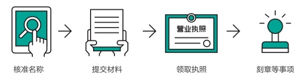 域名到期后重新注册的流程和注意事项是什么? 第3张 域名到期后重新注册的流程和注意事项是什么? 第3张