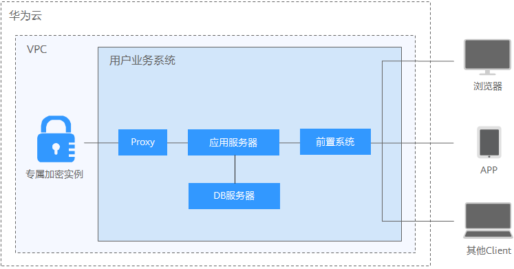 aspx加密一句话如何实现?加密原理和应用场景详解? 第1张 aspx加密一句话如何实现?加密原理和应用场景详解? 第1张