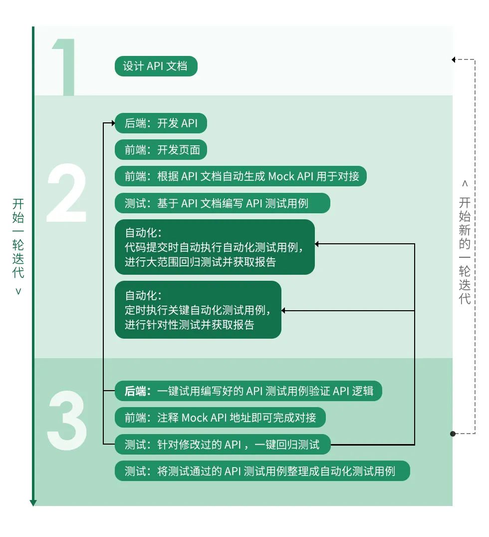 api600中文版最新标准哪里有免费下载? 第2张 api600中文版最新标准哪里有免费下载? 第2张