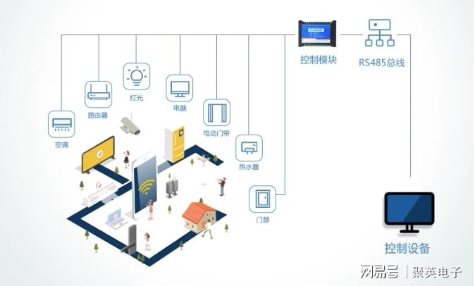 服务器智能家居系统如何实现高效连接与智能控制? 第3张 服务器智能家居系统如何实现高效连接与智能控制? 第3张