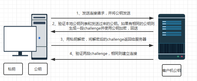 aspx加密一句话如何实现?加密原理和应用场景详解? 第3张 aspx加密一句话如何实现?加密原理和应用场景详解? 第3张