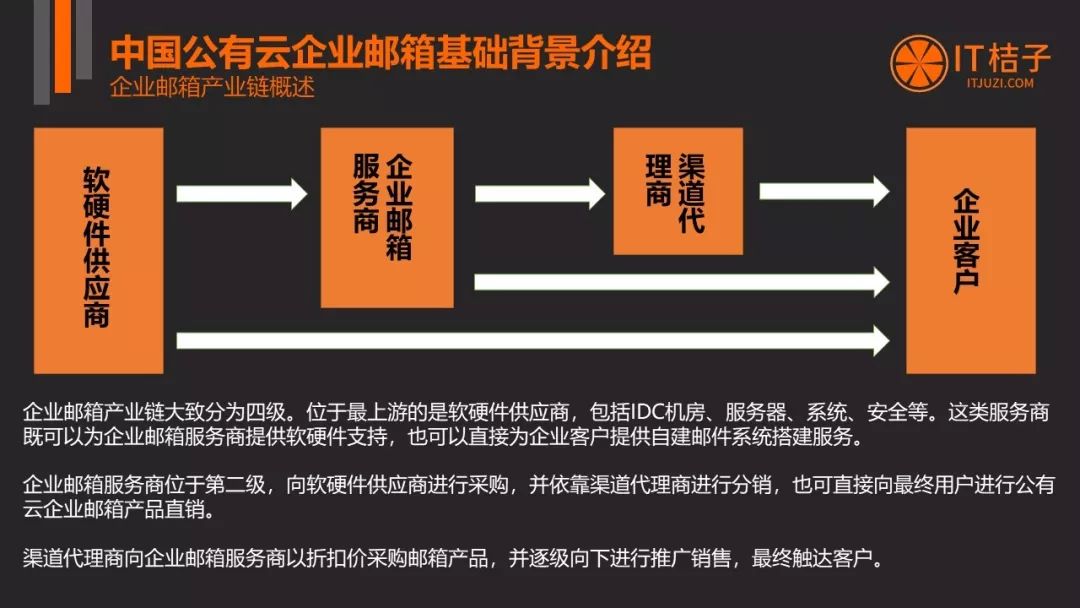 公有云邮箱究竟有何特殊?与传统邮箱有何区别? 第3张 公有云邮箱究竟有何特殊?与传统邮箱有何区别? 第3张