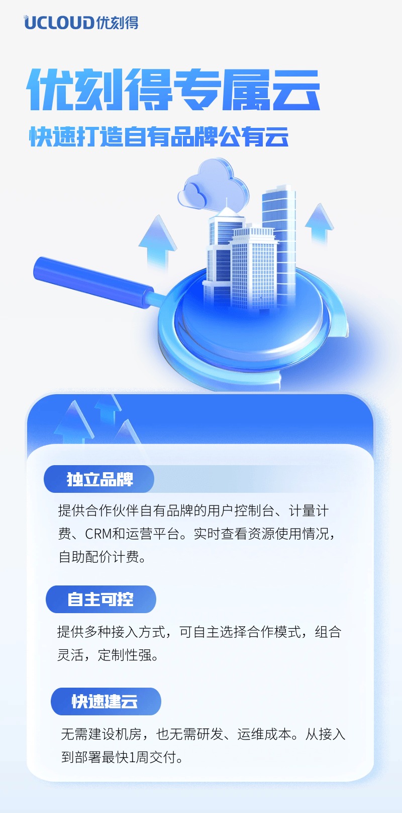优刻得在公有云成功后,私有云市场又将如何施展拳脚? 第1张 优刻得在公有云成功后,私有云市场又将如何施展拳脚? 第1张
