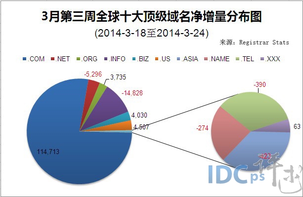 在众多域名中，哪个是代表特定国家名称的顶级域名？ 第2张