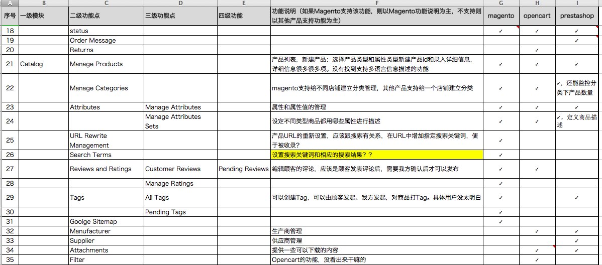magento虚拟主机百度云可靠吗?性价比如何?值得选择吗? 第3张 magento虚拟主机百度云可靠吗?性价比如何?值得选择吗? 第3张