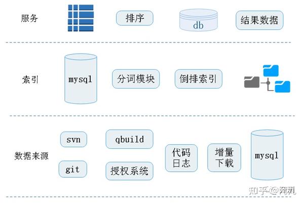 数据库导入遇到问题?如何高效解决导入难题? 第3张 数据库导入遇到问题?如何高效解决导入难题? 第3张