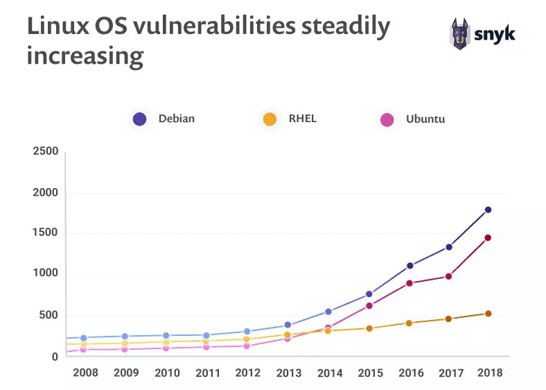 Linux服务器份额为何持续增长? 第1张 Linux服务器份额为何持续增长? 第1张