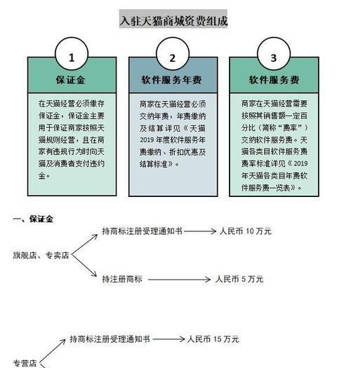 公司购买域名究竟计入哪类财务费用?详细解析域名购买费用归属。 第1张 公司购买域名究竟计入哪类财务费用?详细解析域名购买费用归属。 第1张