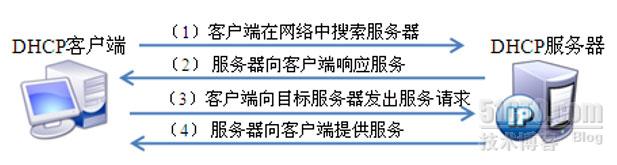 server2012服务器搭建,步骤详解与常见问题解答 第2张 server2012服务器搭建,步骤详解与常见问题解答 第2张