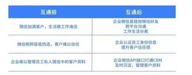 阿里旺旺服务器维护期间,商家客户沟通将受影响?具体时间表是什么? 第2张 阿里旺旺服务器维护期间,商家客户沟通将受影响?具体时间表是什么? 第2张