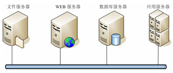 服务器数据库备份了吗？紧急询问备份状态及恢复方案 第3张