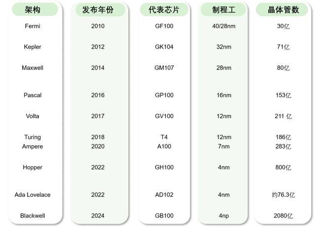 市场上不同品牌和配置的GPU运算服务器价格区间是多少?性价比如何? 第2张 市场上不同品牌和配置的GPU运算服务器价格区间是多少?性价比如何? 第2张
