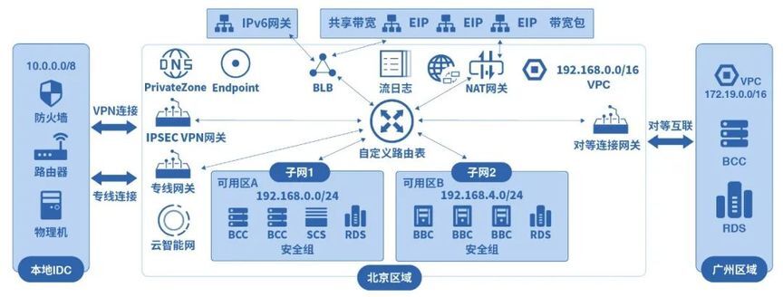 公有云运营体系如何构建与优化,以实现高效稳定的服务? 第2张 公有云运营体系如何构建与优化,以实现高效稳定的服务? 第2张