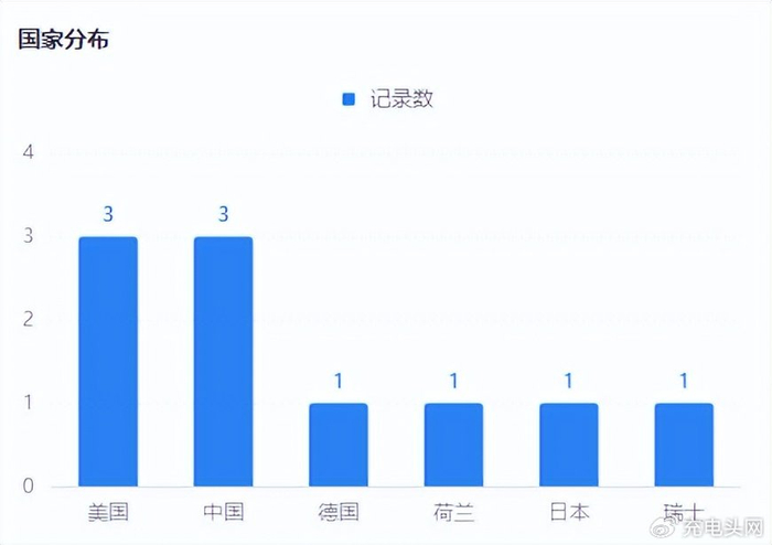 哪个国家独占一级域名,国际互联网格局有何特殊之处?