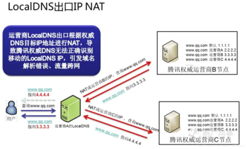 域名到底要不要用80端口?解析原理与实际应用全解析 第2张 域名到底要不要用80端口?解析原理与实际应用全解析 第2张