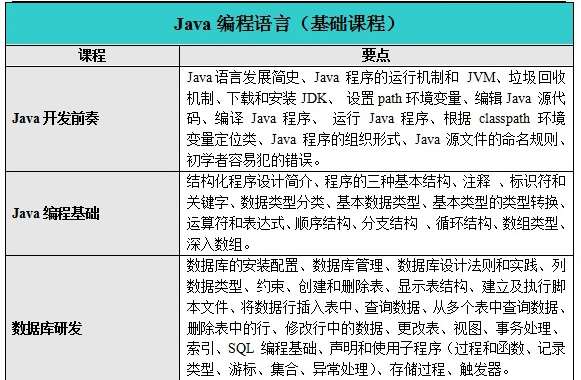 java外包怎么样 第1张 java外包怎么样 第1张