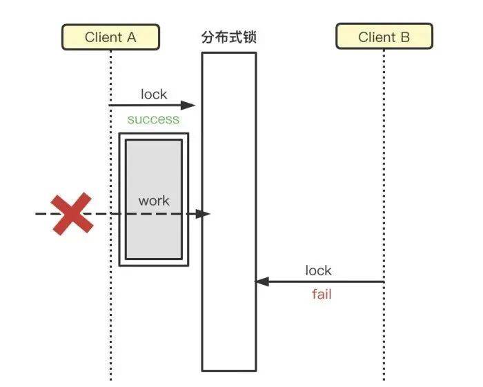 如何快速排查并解决数据库锁表问题,有哪些有效方法? 第1张 如何快速排查并解决数据库锁表问题,有哪些有效方法? 第1张