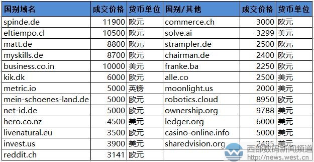 de域名究竟代表哪个国家?揭秘其背后的秘密! 第3张 de域名究竟代表哪个国家?揭秘其背后的秘密! 第3张