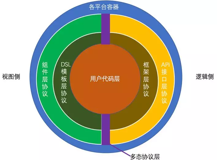 系统开发需何种差异化要素与标准? 第1张 系统开发需何种差异化要素与标准? 第1张