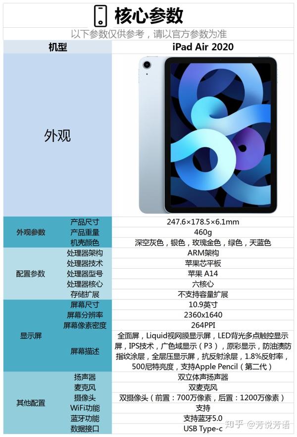 ipad air配置参数详解,iPad Air 2024款最新配置及价格 第1张 ipad air配置参数详解,iPad Air 2024款最新配置及价格 第1张
