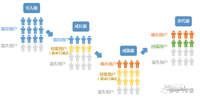 系统开发需何种差异化要素与标准? 第2张 系统开发需何种差异化要素与标准? 第2张