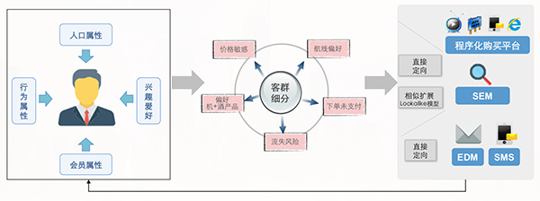 系统开发需何种差异化要素与标准? 第3张 系统开发需何种差异化要素与标准? 第3张