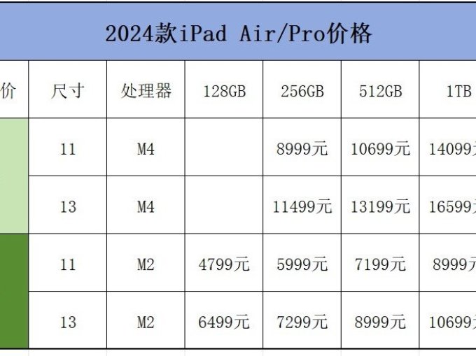 ipad air配置参数详解,iPad Air 2024款最新配置及价格 第2张 ipad air配置参数详解,iPad Air 2024款最新配置及价格 第2张