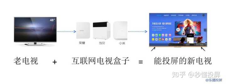 如何将虚拟主机上的电视内容顺利投屏到其他设备上? 第3张 如何将虚拟主机上的电视内容顺利投屏到其他设备上? 第3张