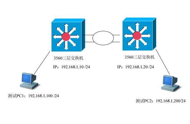 配置端口聚合,交换机端口聚合配置方法 第3张 配置端口聚合,交换机端口聚合配置方法 第3张