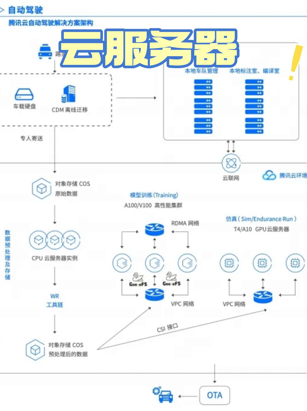 语音云服务器为什么无法使用? 第2张 语音云服务器为什么无法使用? 第2张