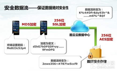 如何确保安全检测数据在传输与存储中不被改动? 第1张 如何确保安全检测数据在传输与存储中不被改动? 第1张
