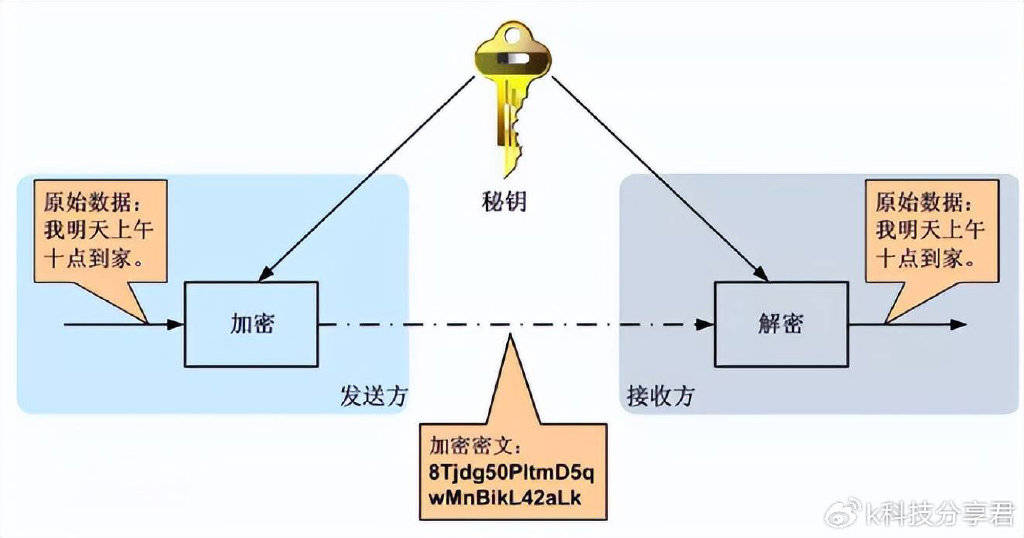如何确保安全检测数据在传输与存储中不被改动? 第2张 如何确保安全检测数据在传输与存储中不被改动? 第2张