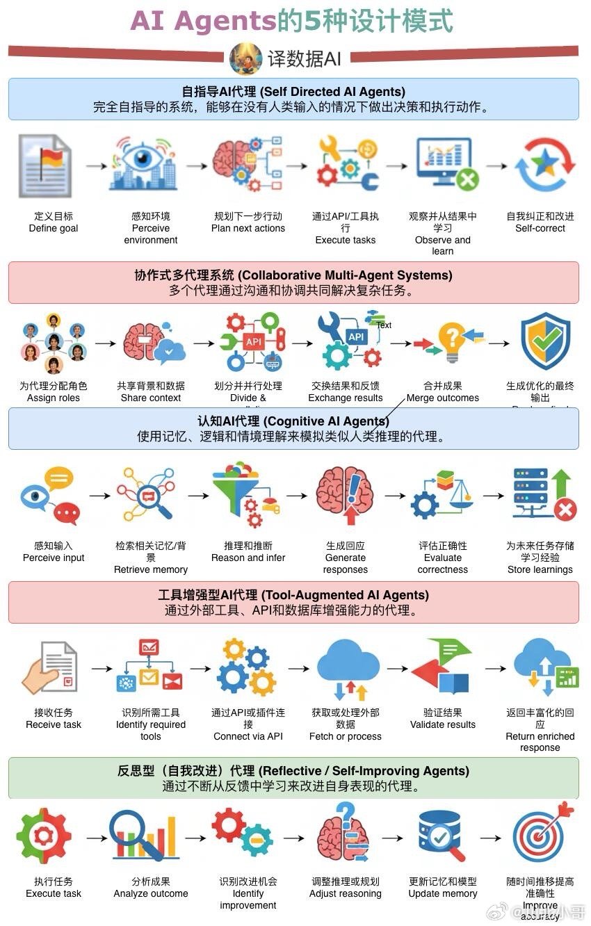 智能体设计模式是什么,智能体设计模式Design Pattern