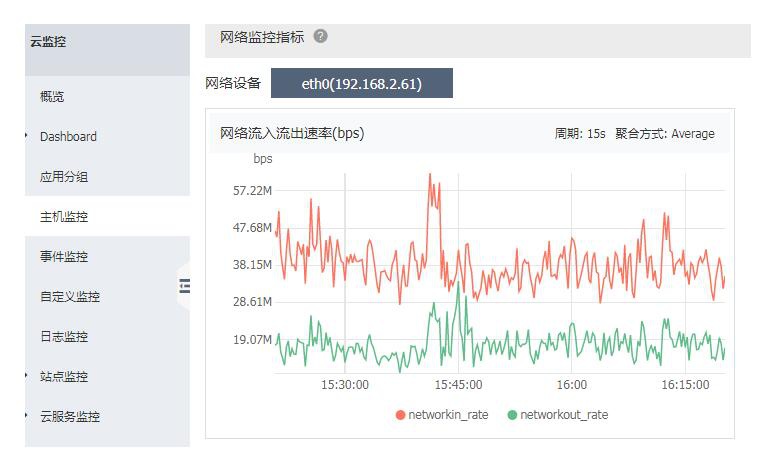 阿里云虚拟主机https怎么增加访问速度 第2张 阿里云虚拟主机https怎么增加访问速度 第2张