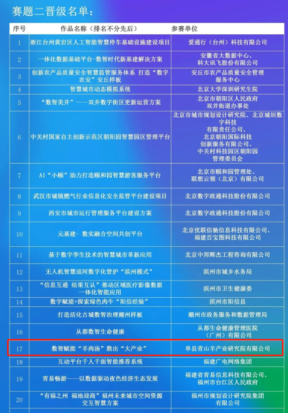 探讨区域名字创意排行榜,究竟哪个名字最具创意? 第1张 探讨区域名字创意排行榜,究竟哪个名字最具创意? 第1张