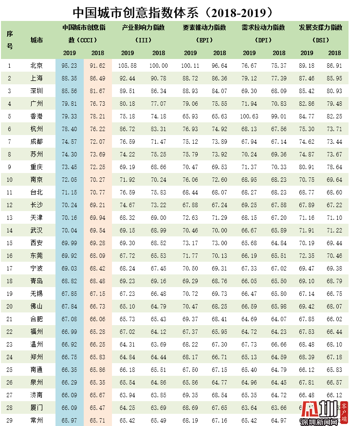 探讨区域名字创意排行榜,究竟哪个名字最具创意? 第2张 探讨区域名字创意排行榜,究竟哪个名字最具创意? 第2张