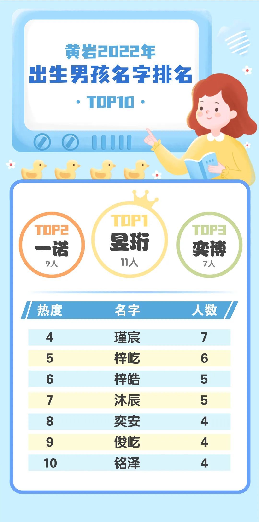 探讨区域名字创意排行榜,究竟哪个名字最具创意? 第3张 探讨区域名字创意排行榜,究竟哪个名字最具创意? 第3张