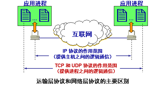 如何高效使用安卓tcpudp调试工具进行网络通信调试? 第2张 如何高效使用安卓tcpudp调试工具进行网络通信调试? 第2张