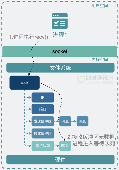 socket编程中如何高效管理多服务器连接与通信? 第2张 socket编程中如何高效管理多服务器连接与通信? 第2张